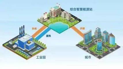 【熙晟能源】煙臺(tái)開發(fā)區(qū)首個(gè)減排降碳示范工程項(xiàng)目落戶