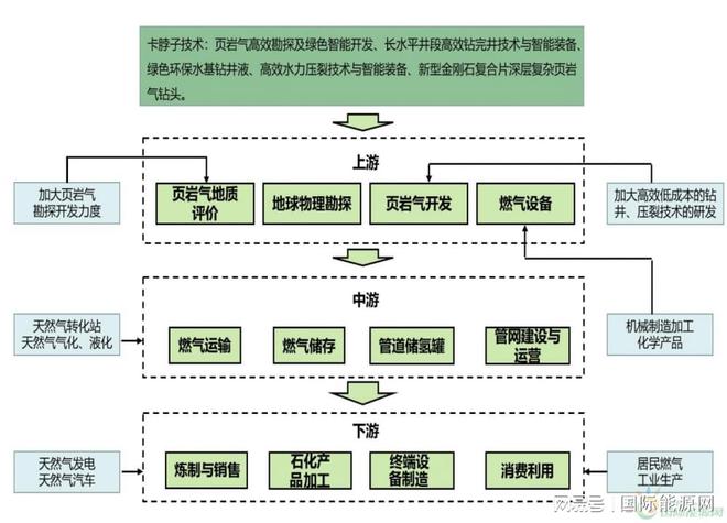 2850億清潔能源項(xiàng)目落戶湖北恩施!頁(yè)巖氣制氫是重點(diǎn)之一!