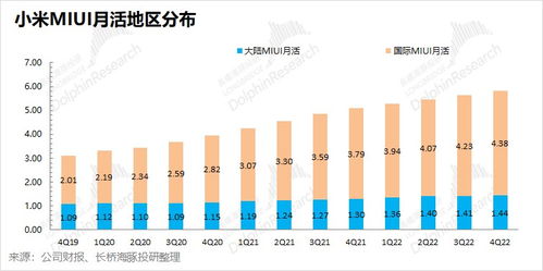 小米跌落谷底，何時(shí)才能站起來(lái)？新型采暖及制冷技術(shù)開(kāi)發(fā)的機(jī)遇